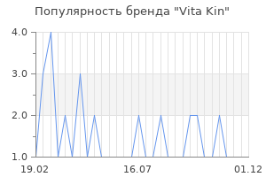 Популярность бренда vita kin