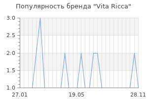 Популярность бренда vita ricca