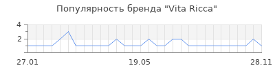 Популярность vita ricca