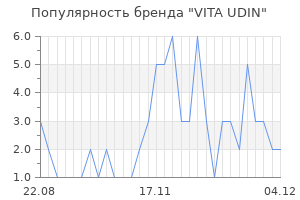 Популярность бренда vita udin