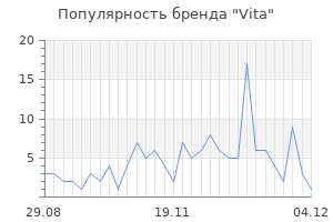 Популярность бренда vita