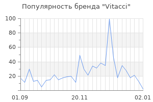 Популярность бренда vitacci