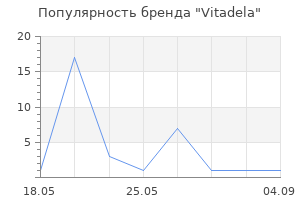 Популярность бренда Vitadela