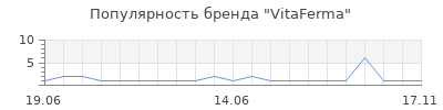 Популярность vitaferma