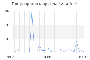 Популярность бренда Vitaflex