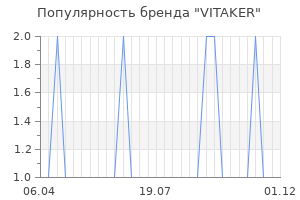 Популярность бренда VITAKER