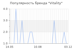 Популярность бренда vitality