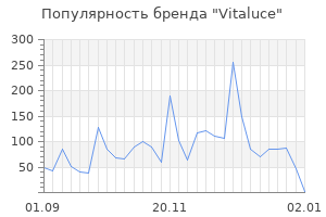 Популярность бренда vitaluce