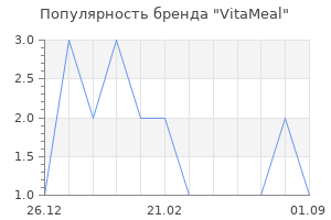 Популярность бренда VitaMeal