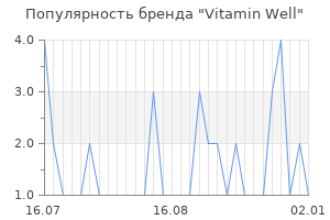 Популярность бренда vitamin well