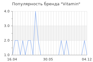 Популярность бренда vitamin