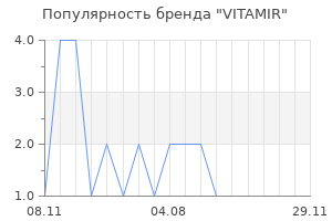 Популярность бренда VITAMIR