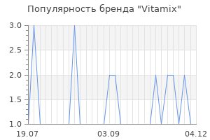 Популярность бренда vitamix