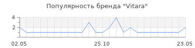Популярность Vitara