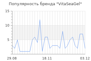 Популярность бренда VitaSeaGel