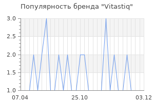 Популярность бренда vitastiq