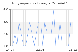 Популярность бренда VitaVet