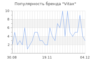 Популярность бренда vitax