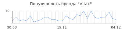 Популярность vitax