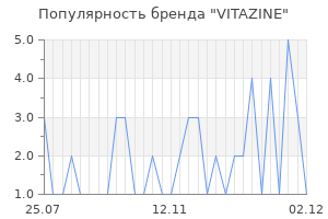 Популярность бренда vitazine