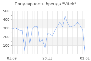 Популярность бренда vitek