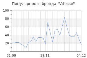 Популярность бренда vitesse
