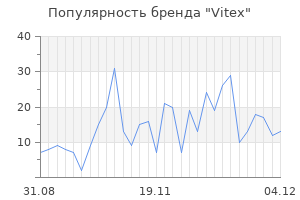Популярность бренда vitex