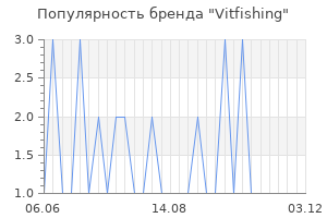 Популярность бренда Vitfishing