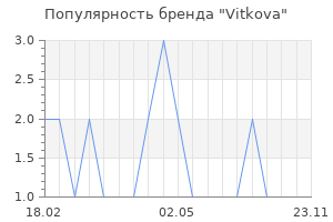 Популярность бренда Vitkova