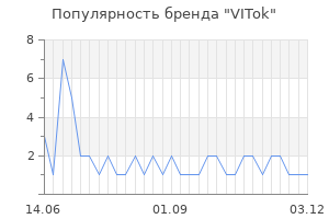 Популярность бренда vitok