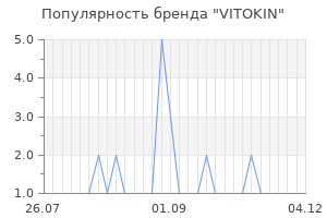 Популярность бренда VITOKIN