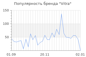 Популярность бренда vitra