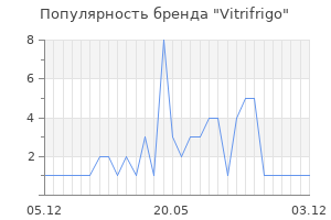 Популярность бренда vitrifrigo