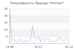 Популярность бренда Vitrinor