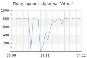 Популярность бренда Vitron
