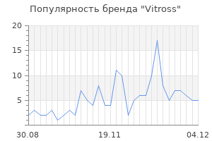 Популярность бренда vitross