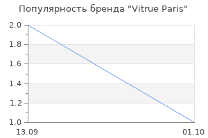 Популярность бренда Vitrue Paris