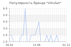 Популярность бренда vitrulan
