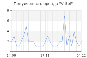 Популярность бренда vittel