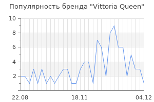 Популярность бренда vittoria queen