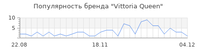 Популярность vittoria queen
