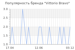 Популярность бренда vittorio bravo