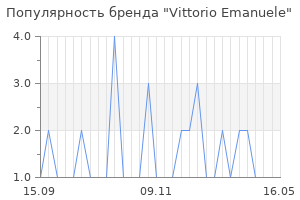 Популярность бренда vittorio emanuele