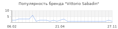 Популярность vittorio sabadin