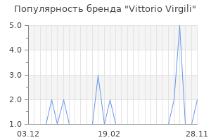 Популярность бренда vittorio virgili