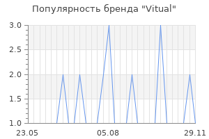 Популярность бренда Vitual