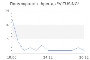 Популярность бренда VITUSING
