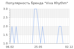 Популярность бренда viva rhythm