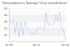 Популярность бренда viva scandinavia