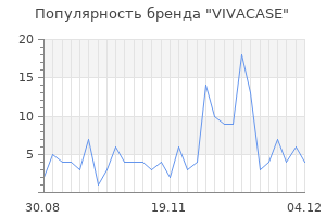 Популярность бренда vivacase